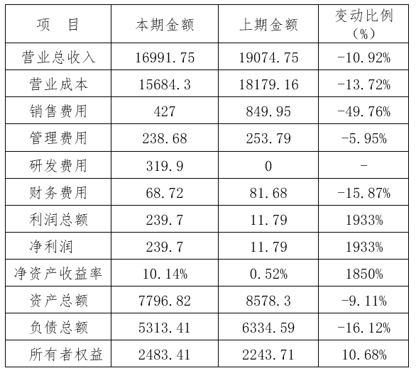 1651730430424266.png 11.png