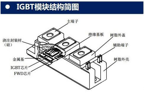 IGBT驅(qū)動電路、高頻電源模塊結(jié)構(gòu)圖