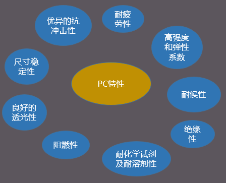 【圖解】充電樁常用材料以及主要特性