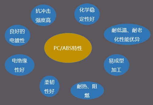 【圖解】充電樁常用材料以及主要特性