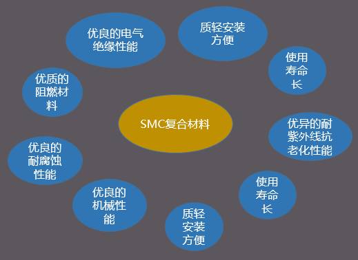 【圖解】充電樁常用材料以及主要特性