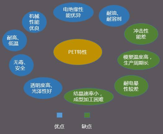 【圖解】充電樁常用材料以及主要特性