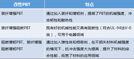 【圖解】充電樁常用材料以及主要特性