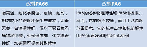 【圖解】充電樁常用材料以及主要特性