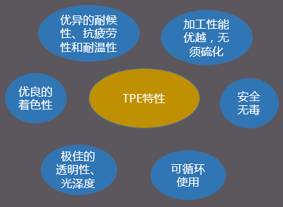 【圖解】充電樁常用材料以及主要特性